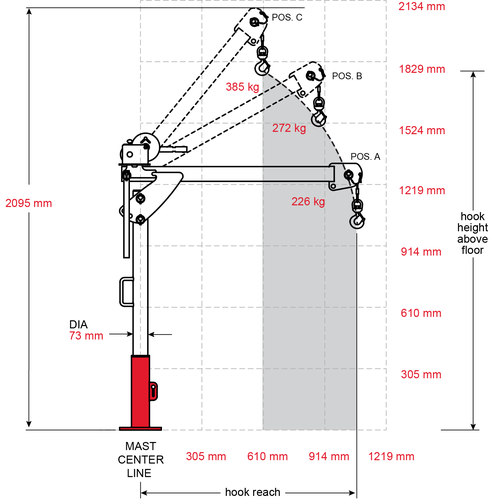 Croquis base externa grúa Davit Crane 5PF5