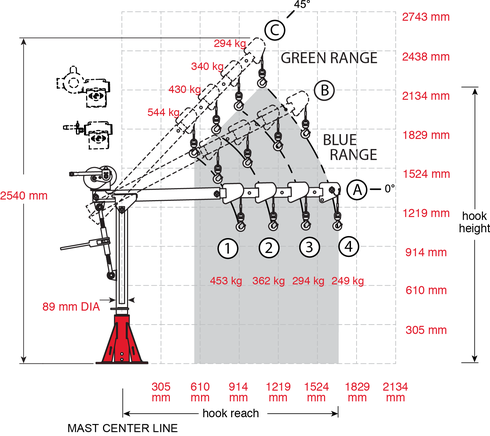 Croquis base externa grúa Davit Crane 5PT10