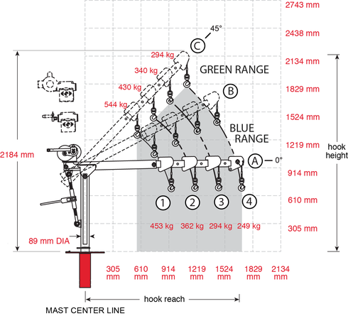Croquis base enterrada grúa Davit Crane 5PT10