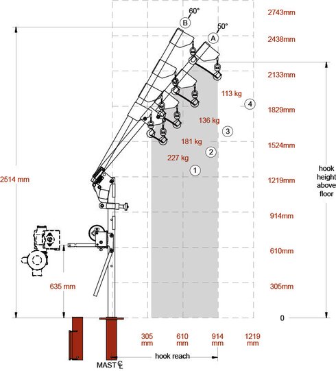 Croquis base enterrada grúa Davit Crane Ensign - 225kg
