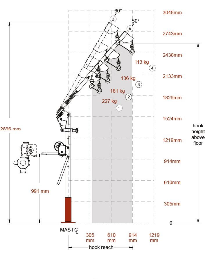 Croquis base externa grúa Davit Crane Ensign - 225kg