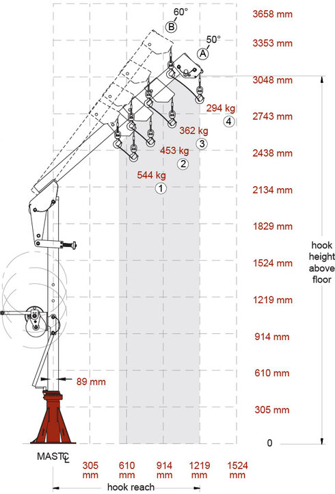 Croquis base externa grúa Davit Crane Ensign - 544kg