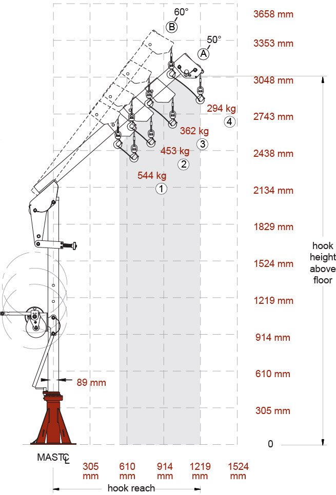 Croquis base externa grúa Davit Crane Ensign - 544kg Croquis base externa grúa Davit Crane Ensign - 544kg