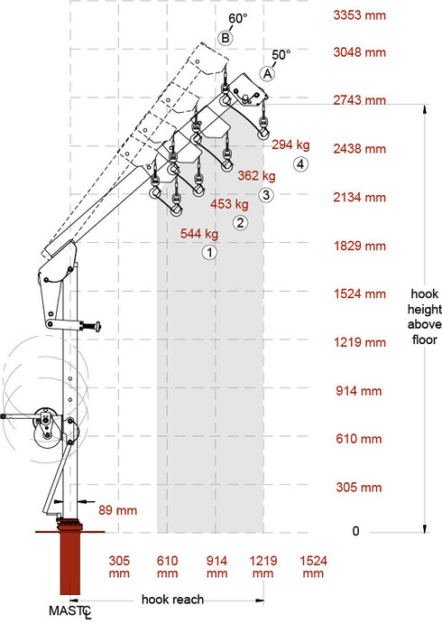 Croquis base enterrada grúa Davit Crane Ensign - 544kg