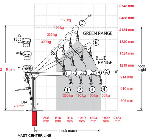 Croquis grúa Davit Crane Commander